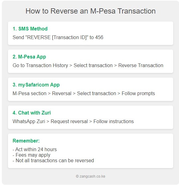 How to Reverse M-Pesa in 24hrs M-Pesa Reversal Process Infographic