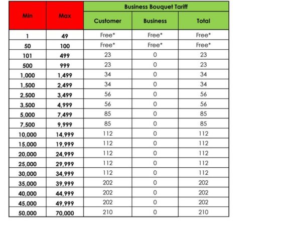 M-Pesa Withdrawal Charges 2024 Guide