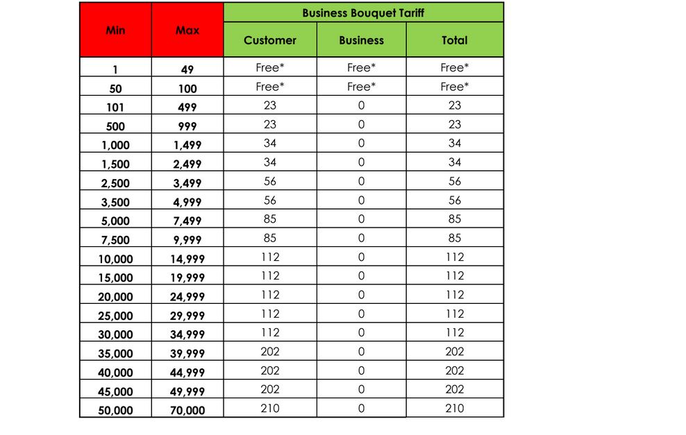 M-Pesa Withdrawal Charges 2024: Avoid These Costly Mistakes - ZangCash Pay