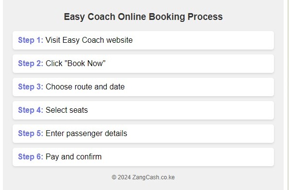 Easy Coach Online Booking Process Infographic