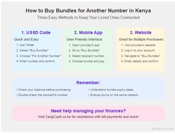 Infographic How to Buy Bundles for Another Number in Kenya