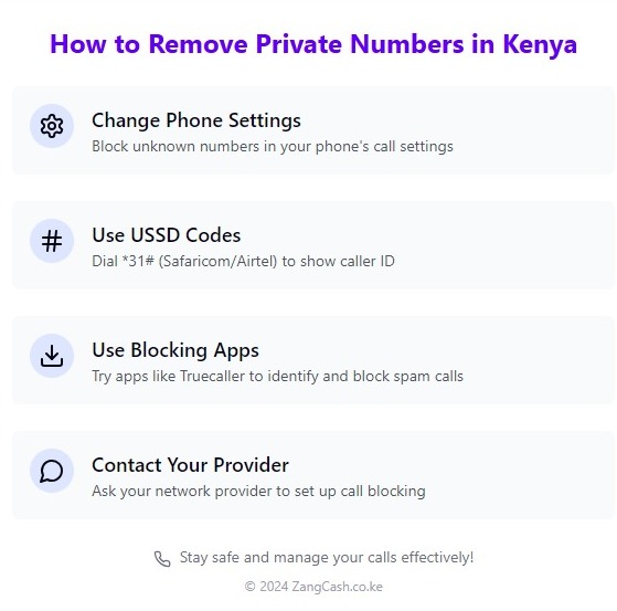 Infographic How to Remove Private Numbers in Kenya