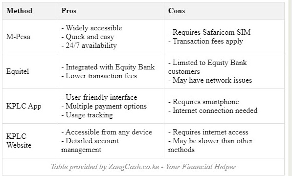 how to buy kplc tokens