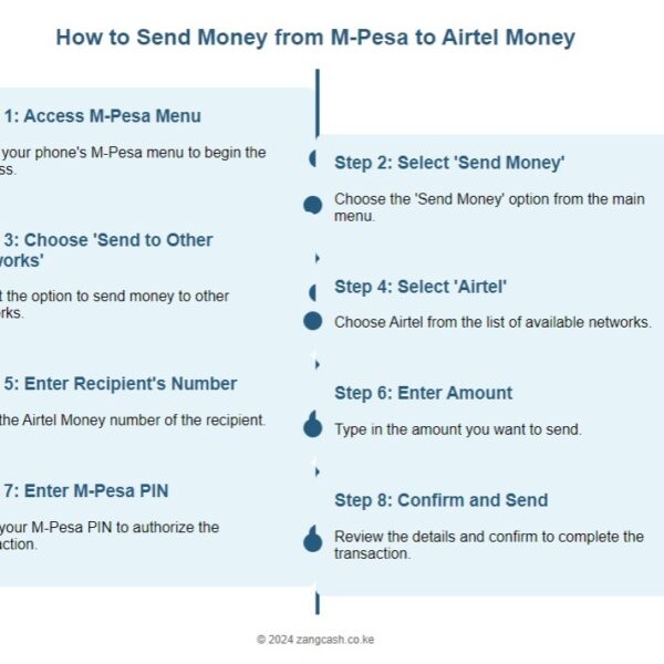 How to Send Money from M-Pesa to Airtel Money