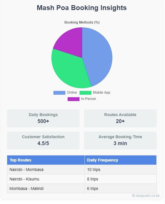 Mash Poa Booking Compact Infographic