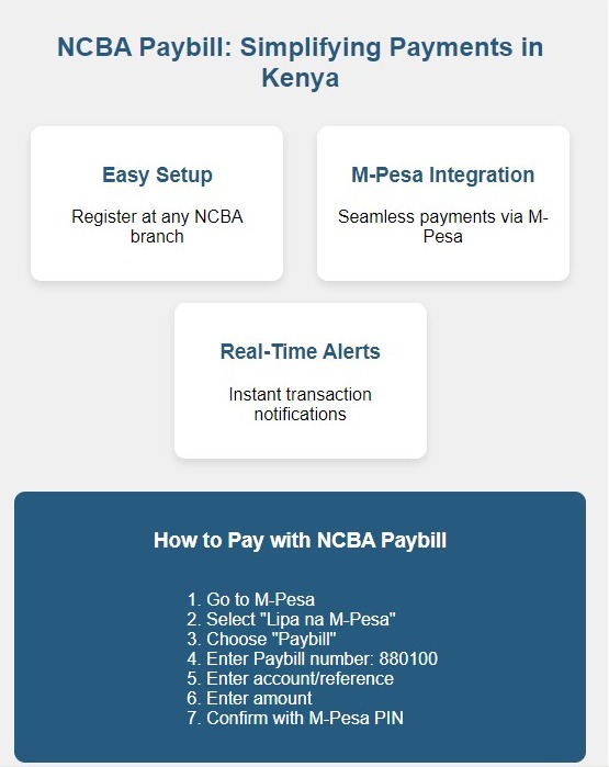 NCBA Paybill Infographic