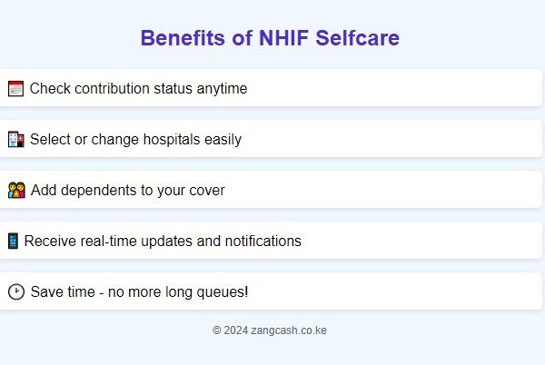 NHIF Selfcare Benefits Infographic