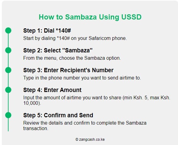 How to Sambaza Safaricom Credit A Simple Guide for Kenyans