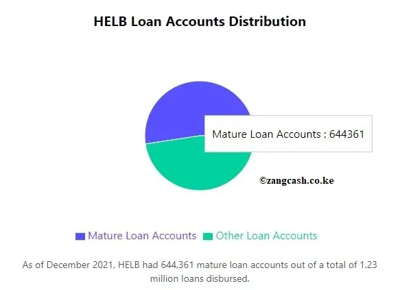 helb portal chart