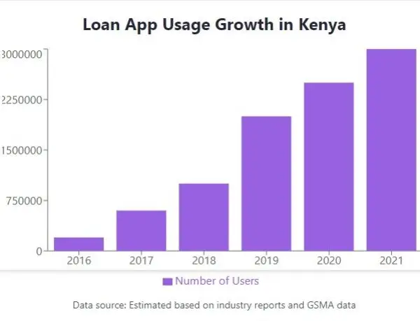 loan apps in kenya