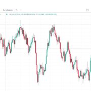 tradingview deriv