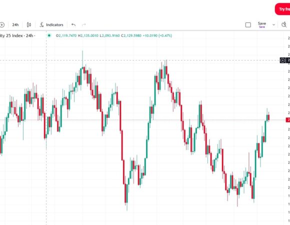 TradingView Deriv: 10 Pro Tips for Kenyan Traders 2025