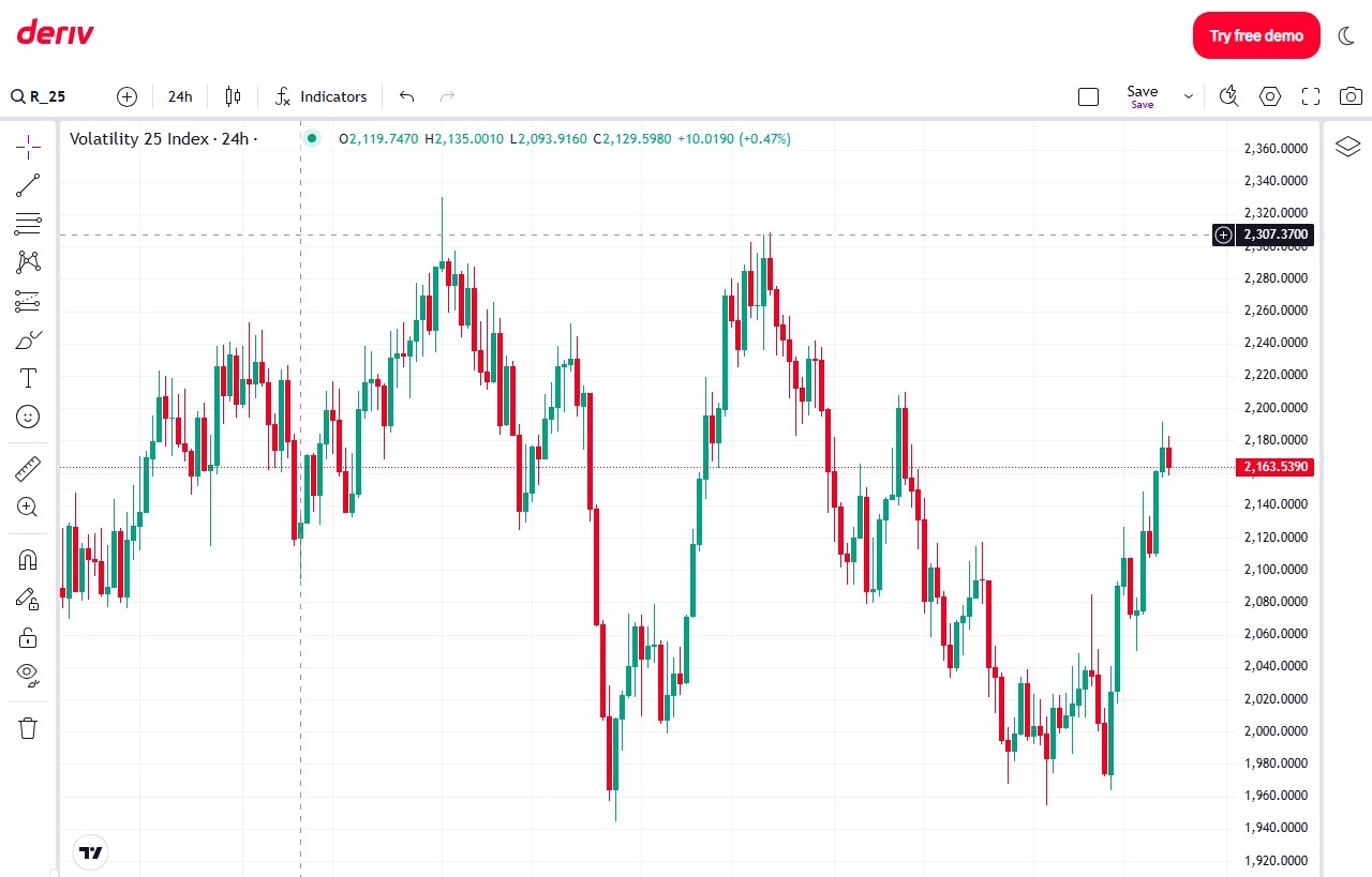 tradingview deriv